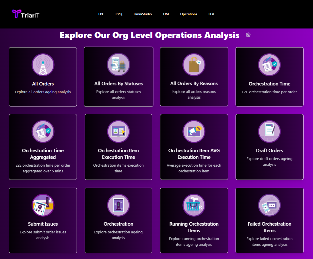 SF Insights — Org Level Operations Analysis dashboard